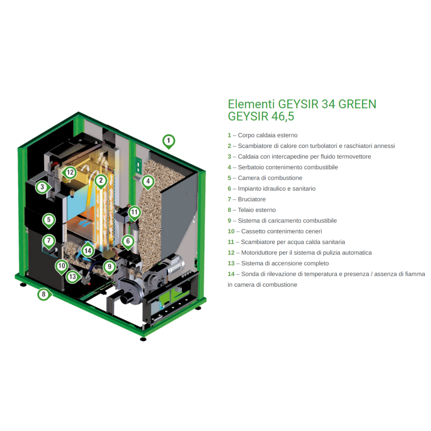 Caldaia policombustibile combinata legna/pellet Famar Geysir - 34 green / 46